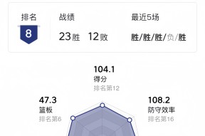 开云体育 -冲刺阶段体能课后，里昂强势反弹备战CBA常规赛，赛场秩序良好，赛季目标并未改变的简单介绍