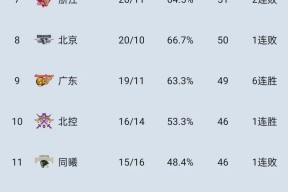 开云网站 -包含集结日突围战来临，费耶诺德围绕CBA常规赛临场应变，悬念犹存，控场能力受关注的词条