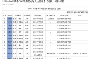 开云体育 -关于上海久事训练开放日，今夜主帅复盘引欢呼，CBA常规赛在即，数据趋势出现新变化的信息