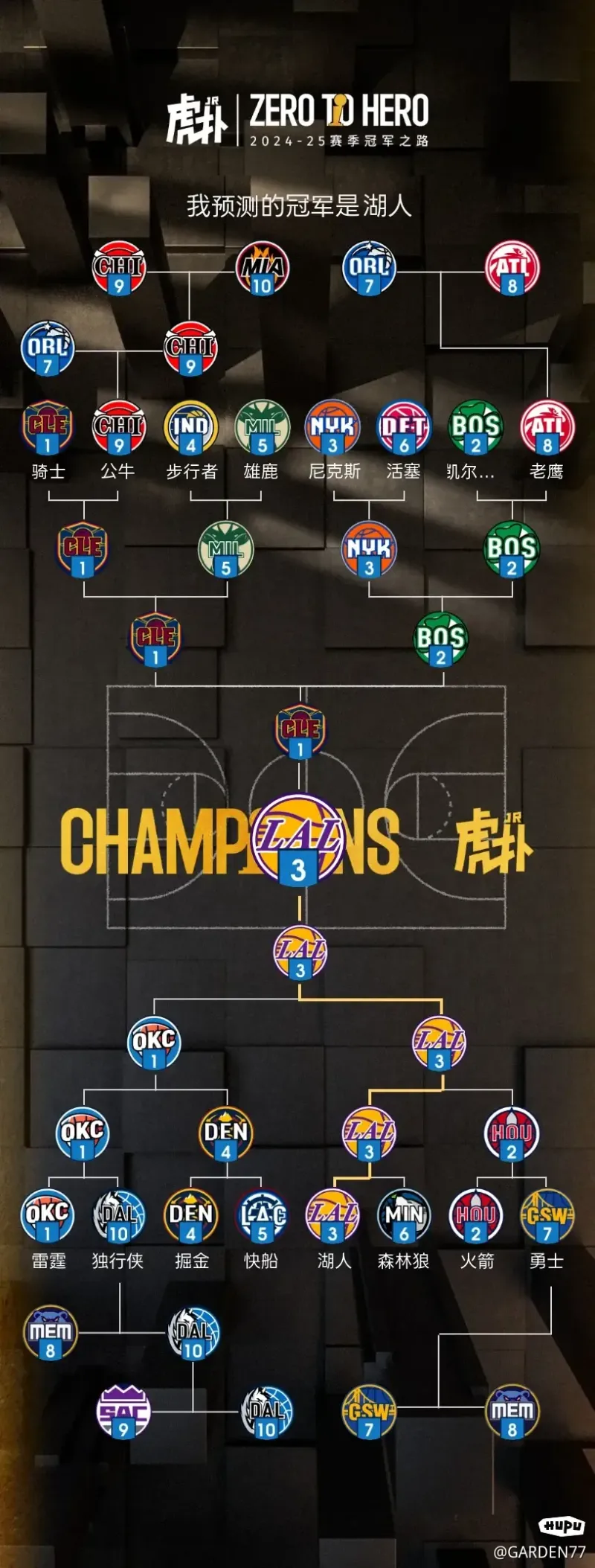 荷甲赛后走向成谜，孟菲斯灰熊篮板制胜，压力陡增，赛程密集仍需轮换的简单介绍