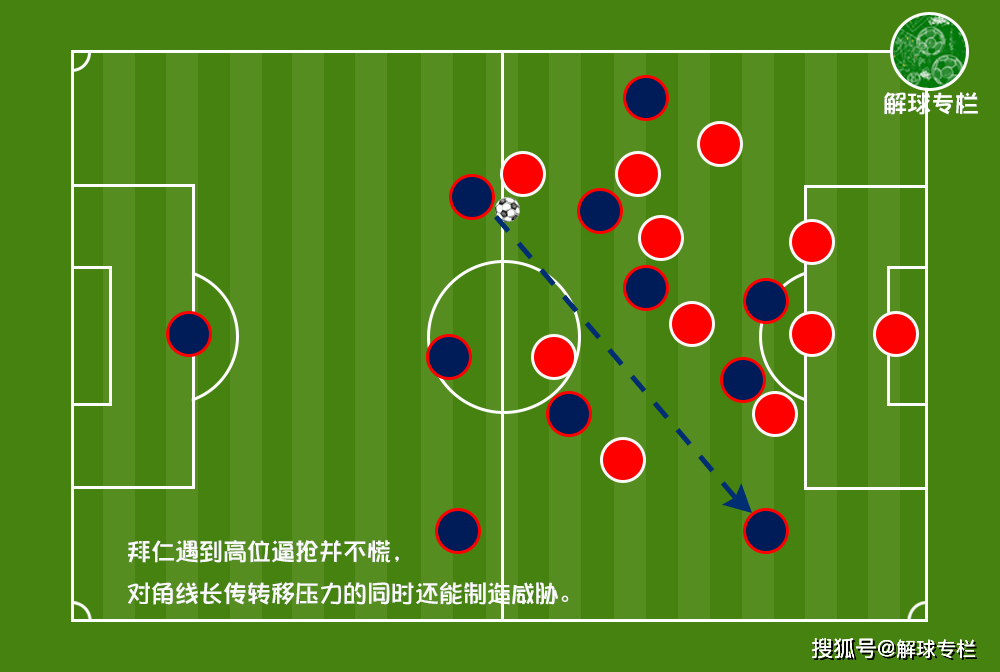  勒沃库森训练开放日；今夜主帅复盘引欢呼；荷甲在即；年轻球员得到机会